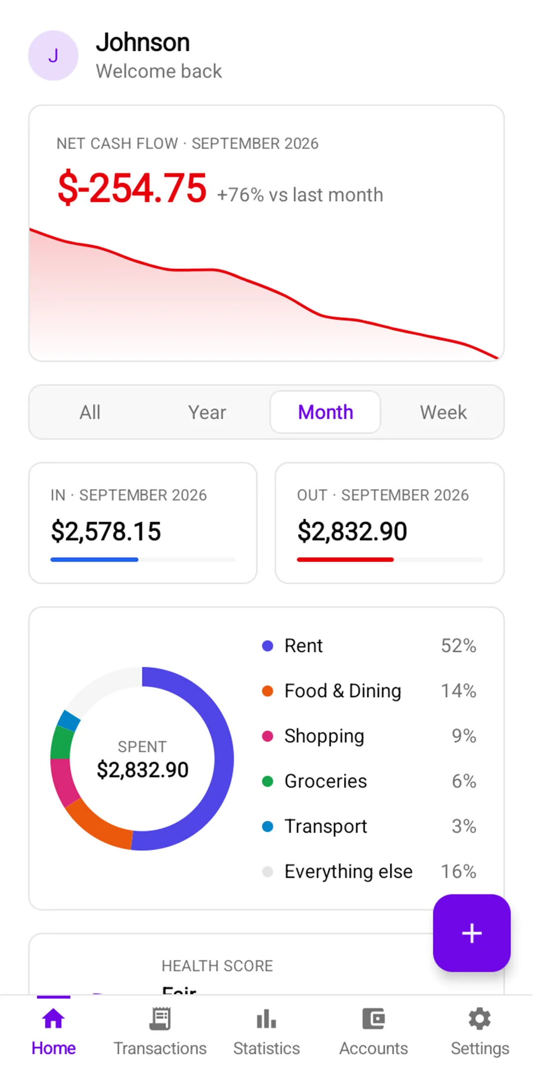 Money Manager: Monthly overview