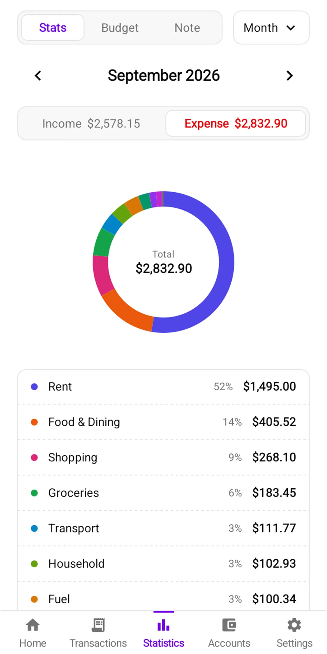 Money Manager: Spending by category